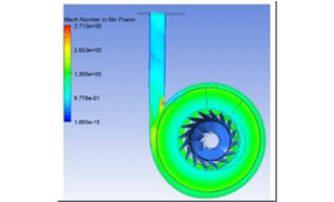 Rotor Dynamics Services in Industrial Machinery by 3D Engineering